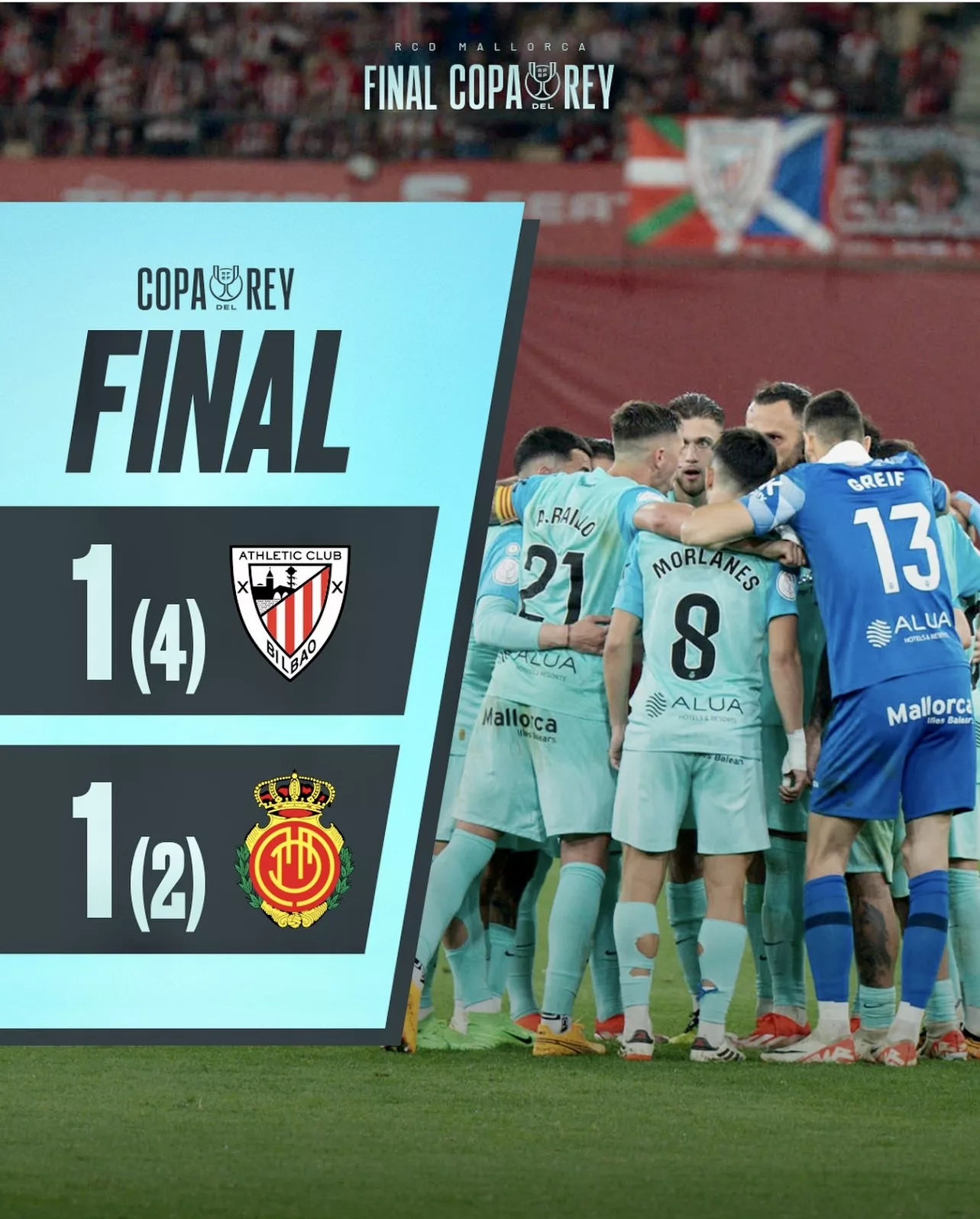 Real Mallorca verliert Pokalfinale im Elfmeterschießen